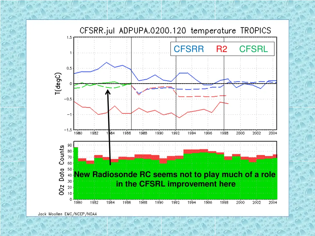 cfsrr 6