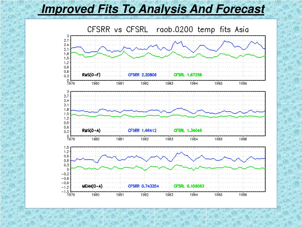 improved fits to analysis and forecast