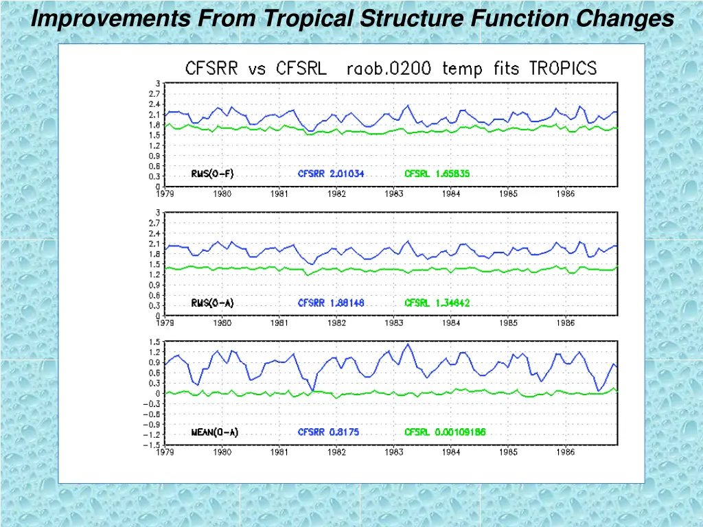 improvements from tropical structure function