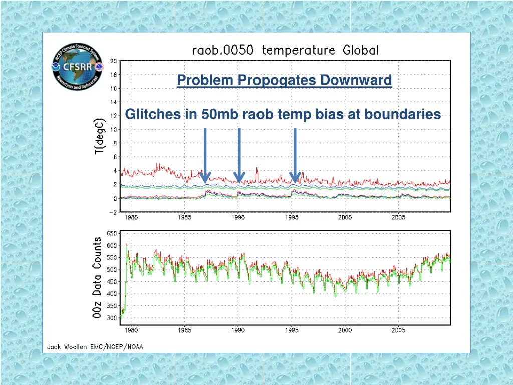 problem propogates downward