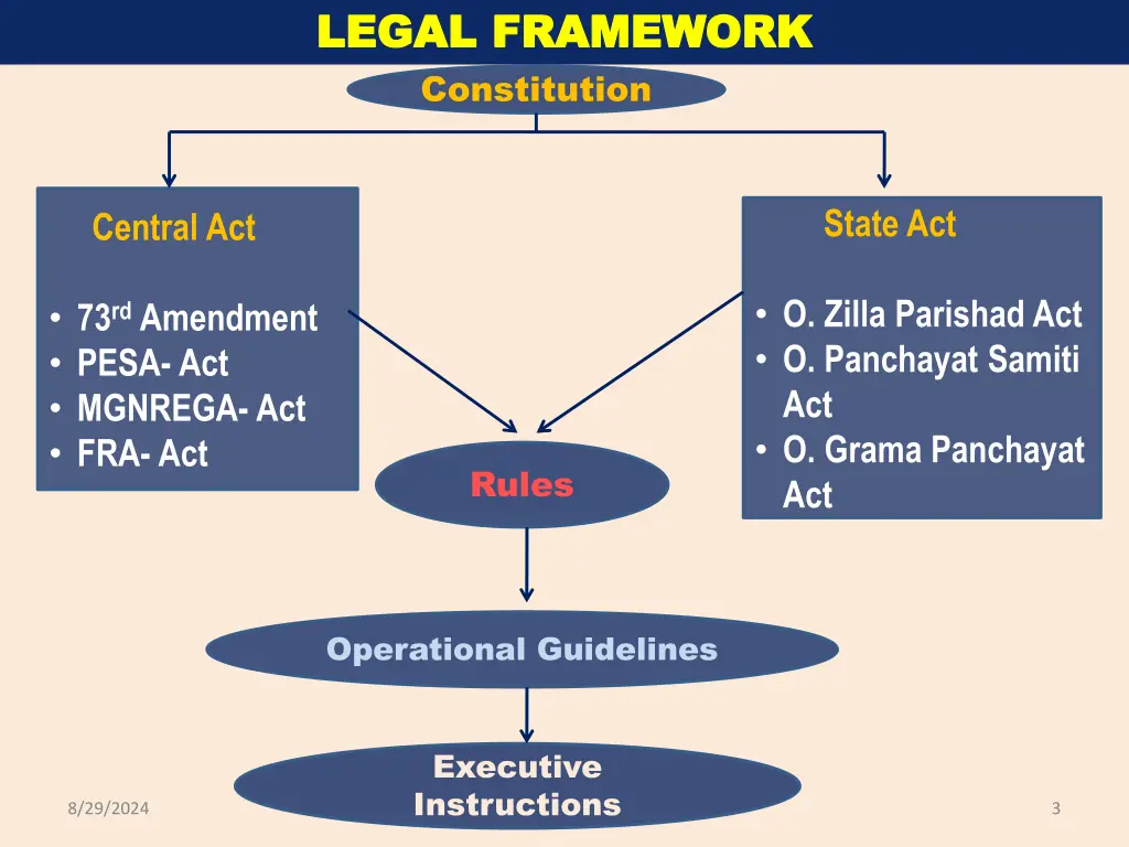 legal framework legal framework