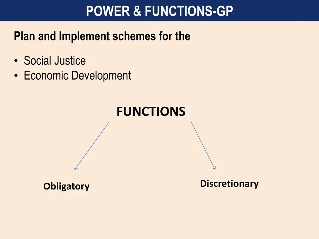 power functions gp