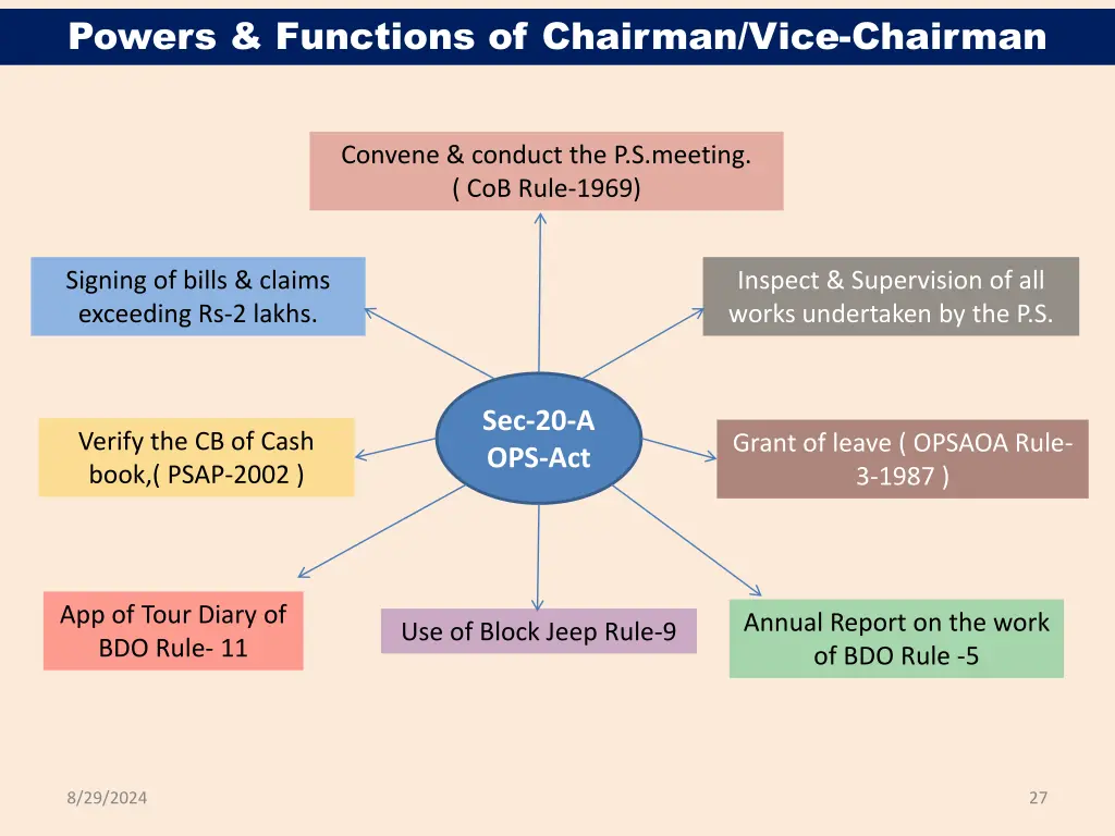 powers functions of chairman vice chairman