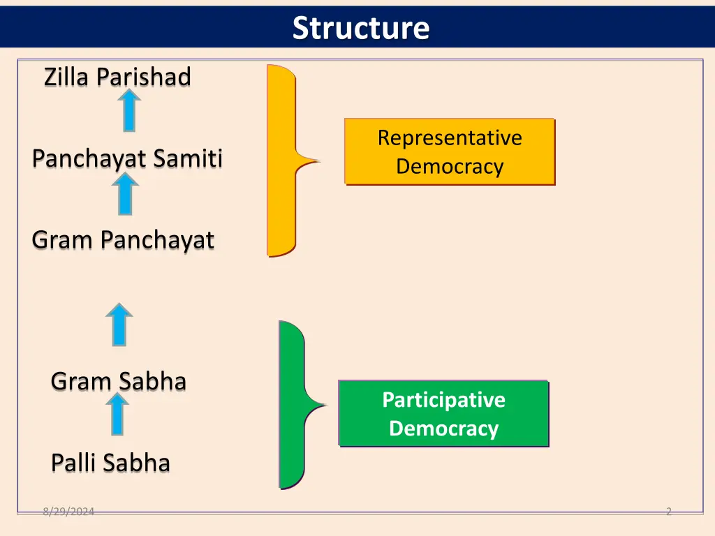 structure