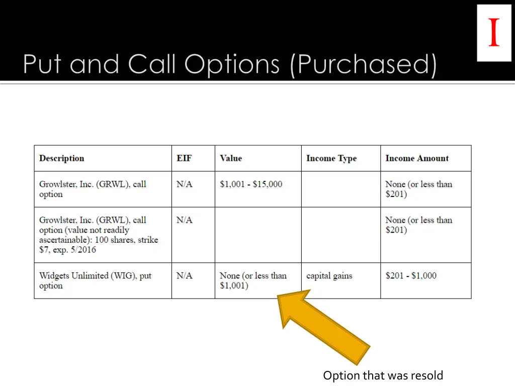 option that was resold