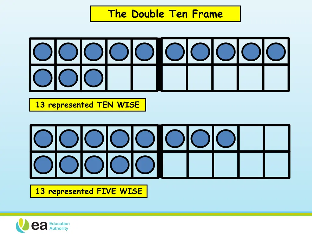 the double ten frame