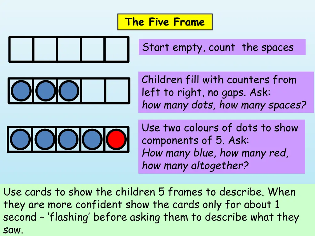 the five frame