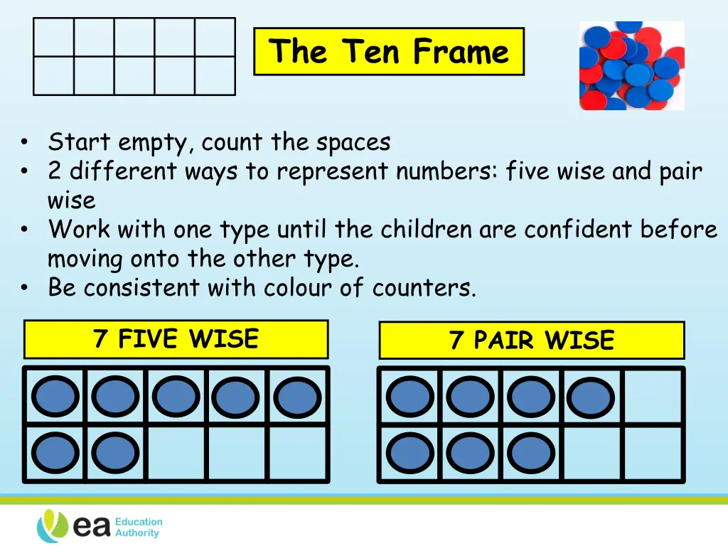 the ten frame