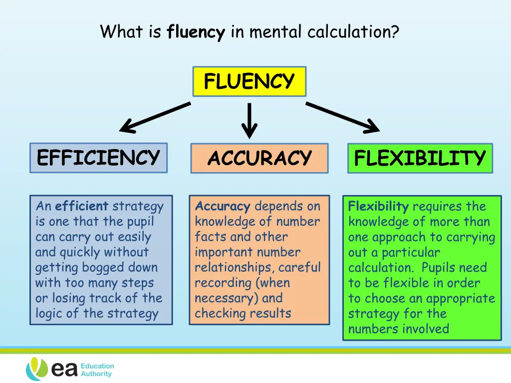 what is fluency in mental calculation