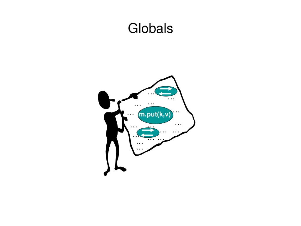 globals