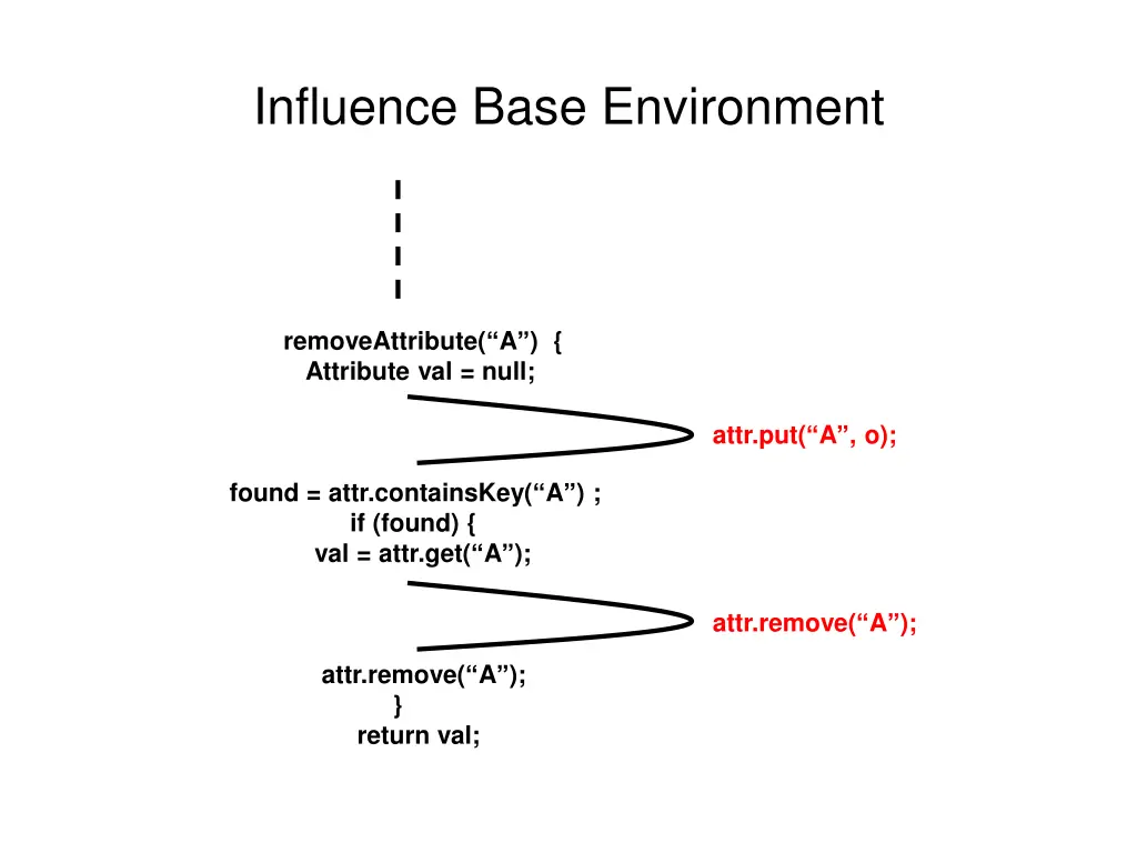 influence base environment