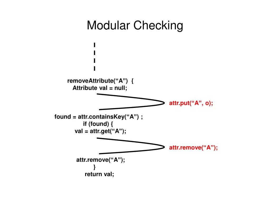 modular checking