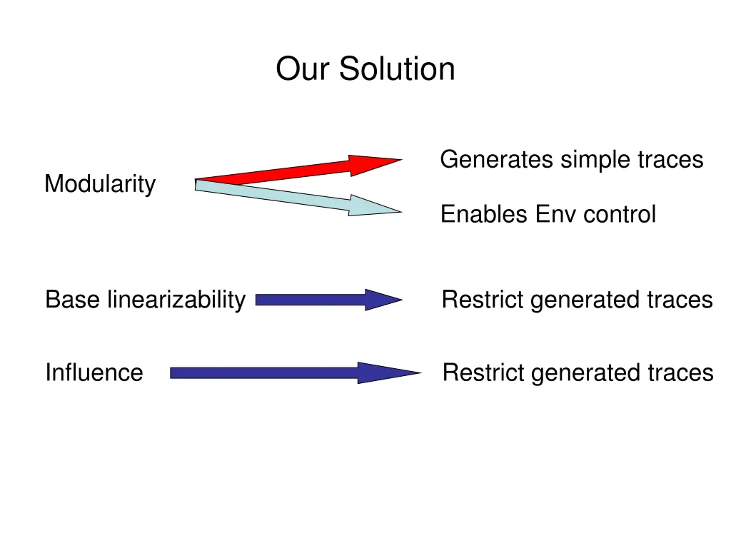 our solution