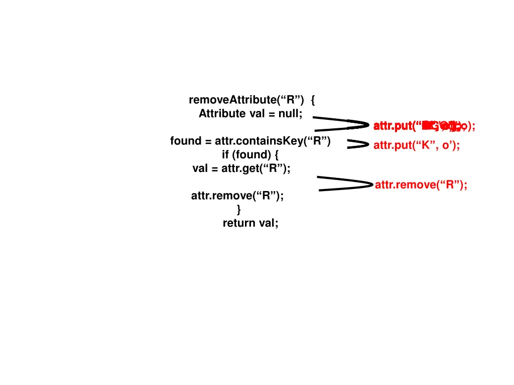 removeattribute p removeattribute