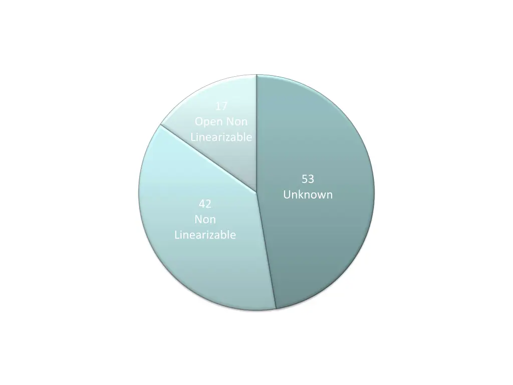 slide21
