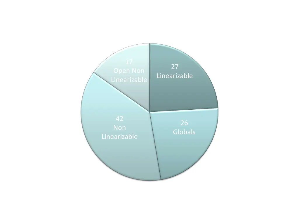 slide22