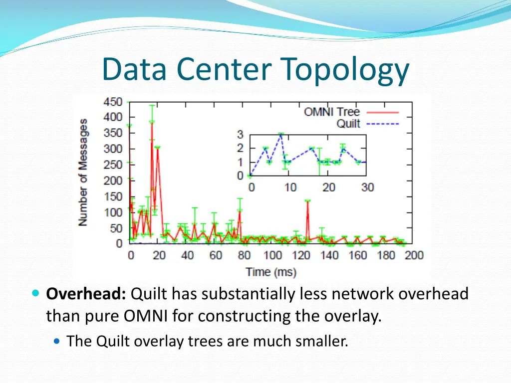 data center topology 1