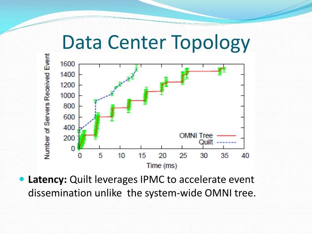 data center topology 2