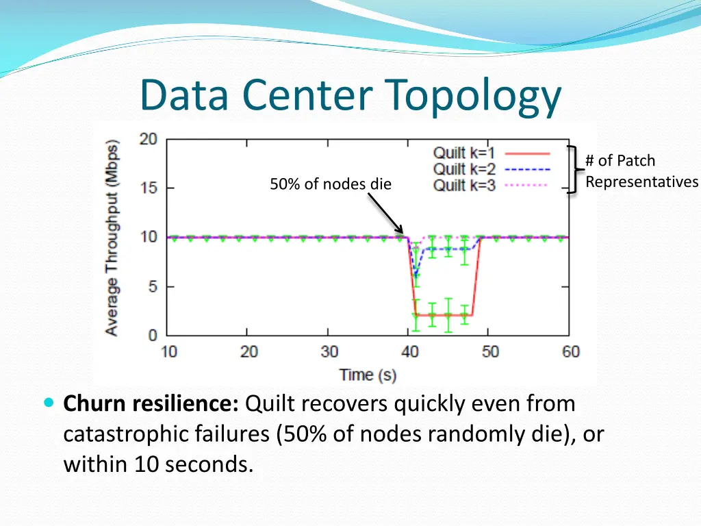 data center topology 3