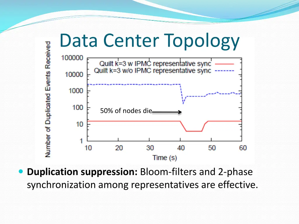 data center topology 4
