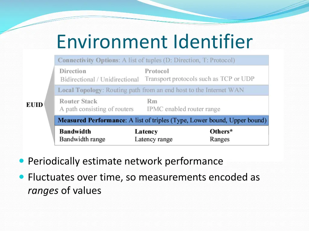 environment identifier 2