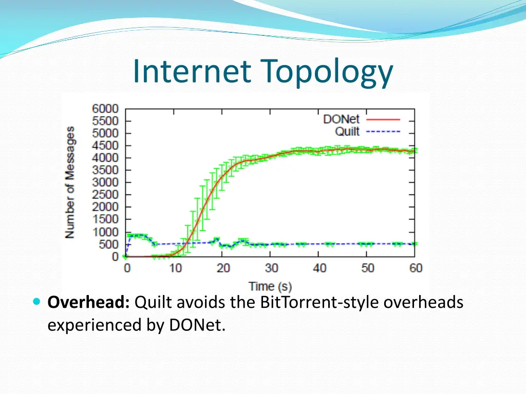 internet topology 1