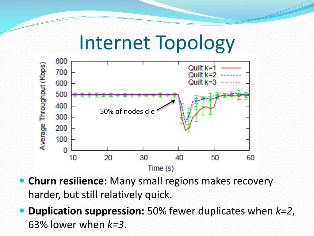 internet topology 2