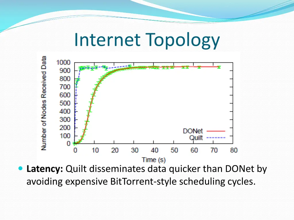 internet topology