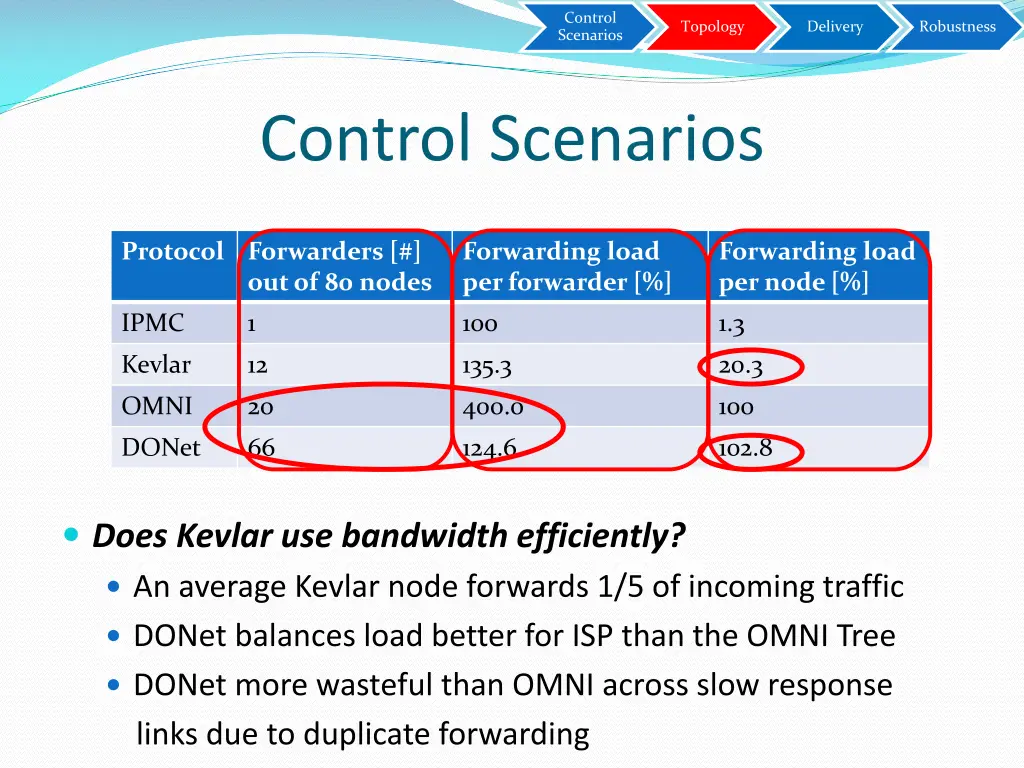 control scenarios 1