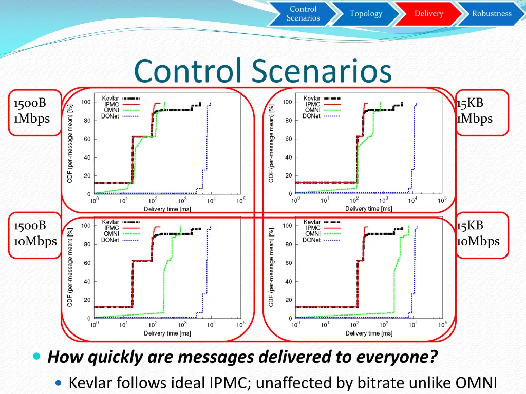 control scenarios 2