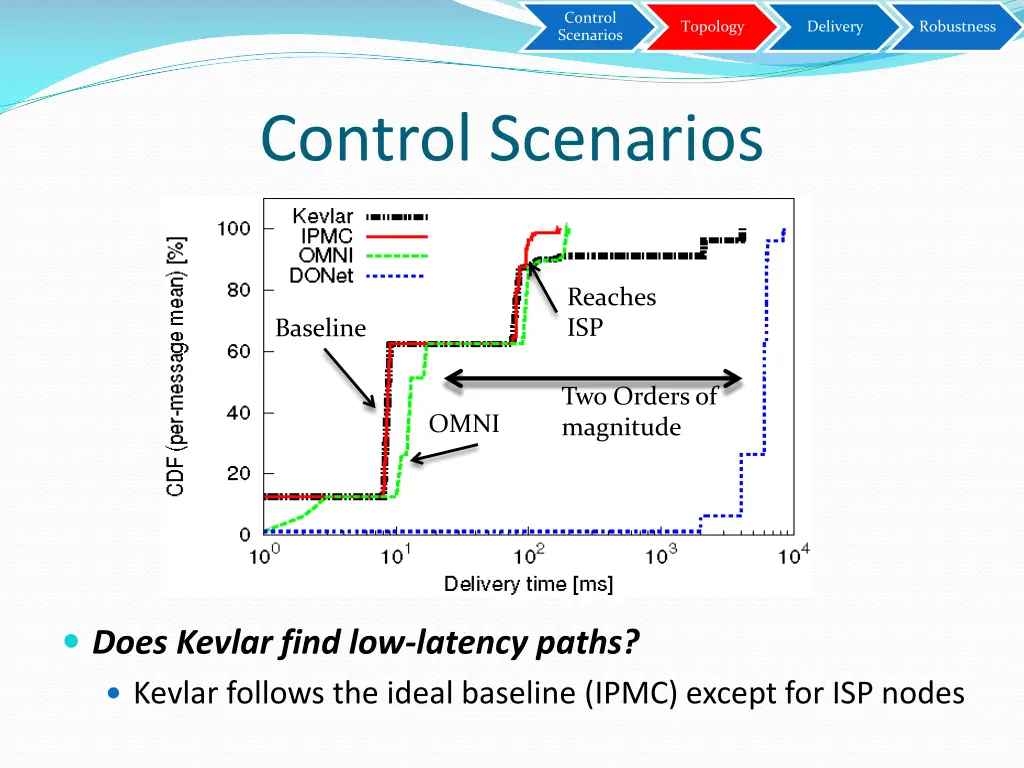 control scenarios