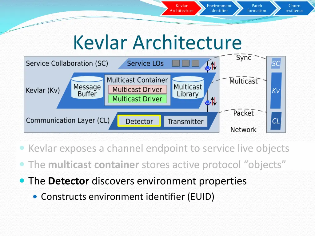 kevlar architecture 1
