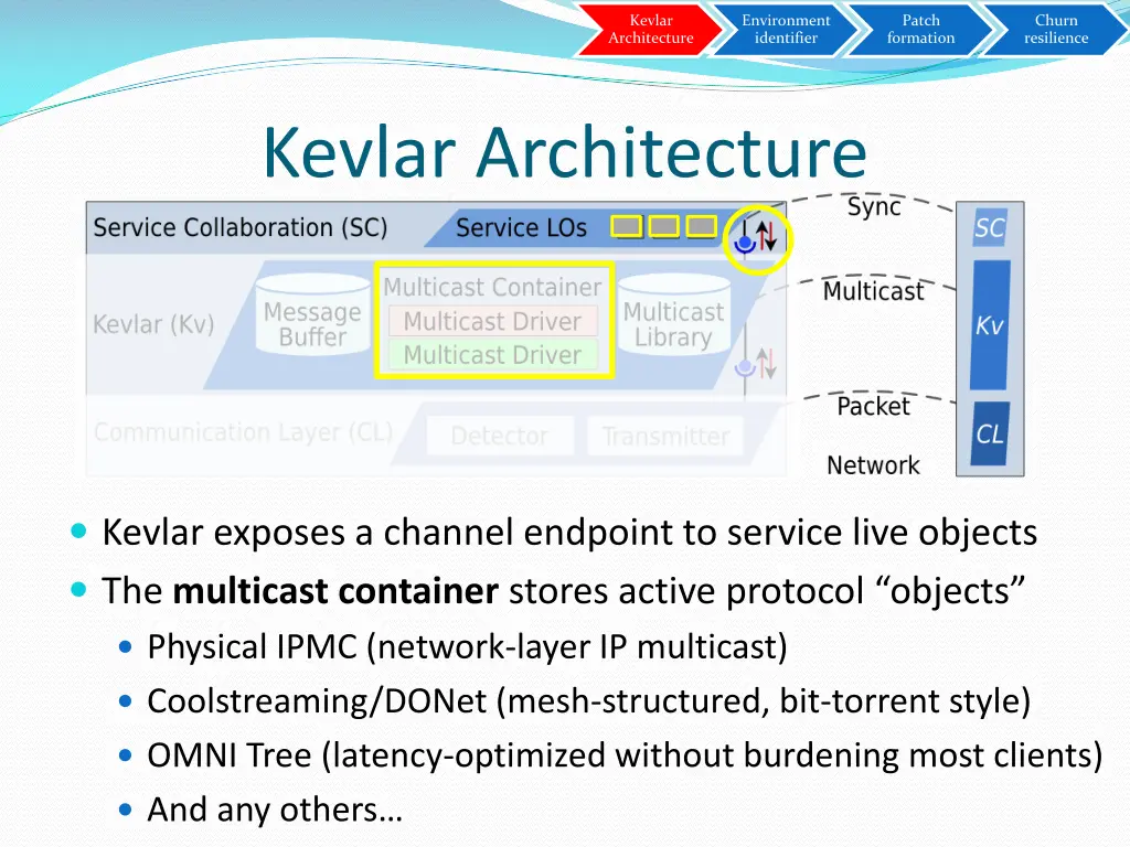 kevlar architecture