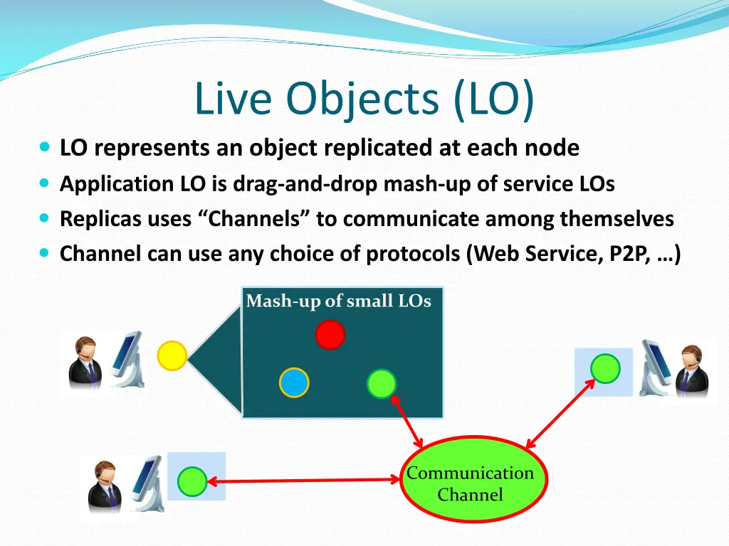live objects lo lo represents an object