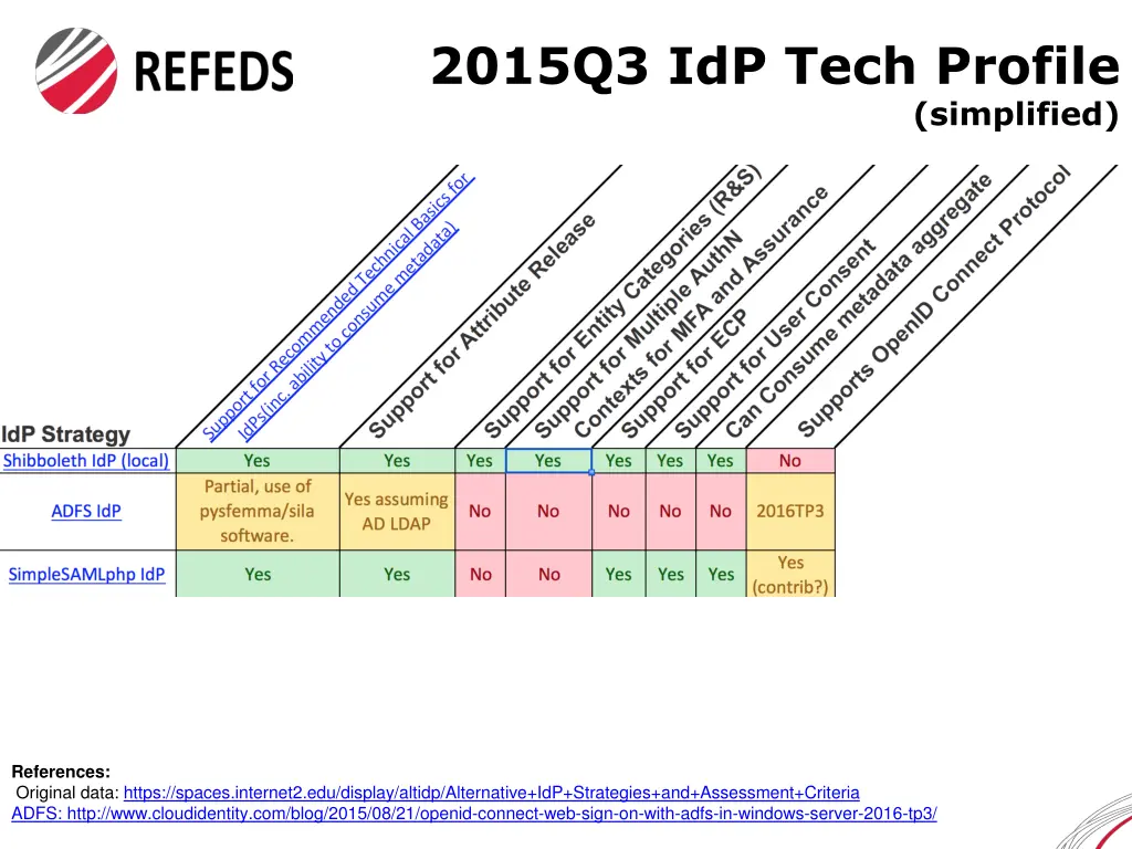 2015q3 idp tech profile