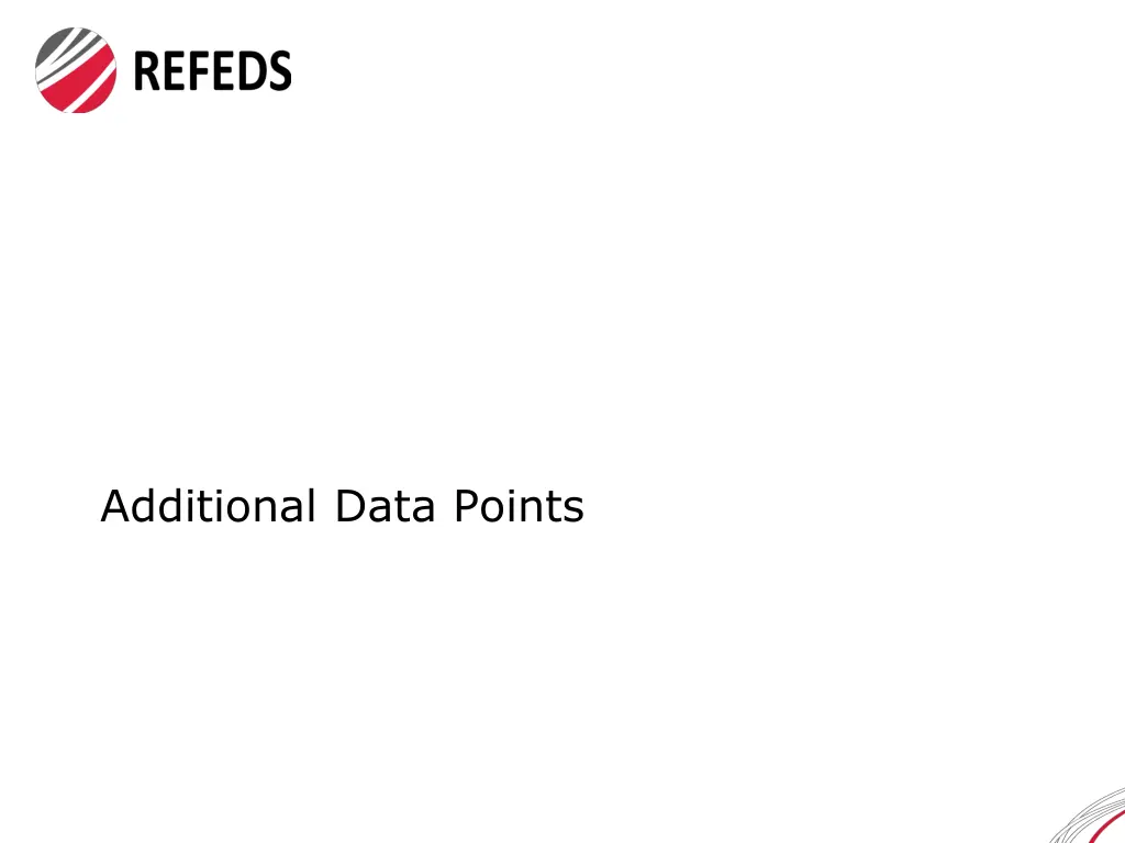 additional data points