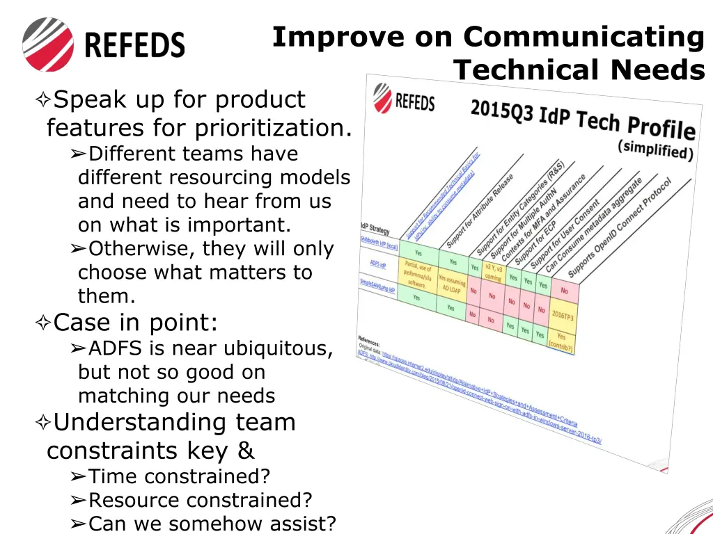 improve on communicating technical needs