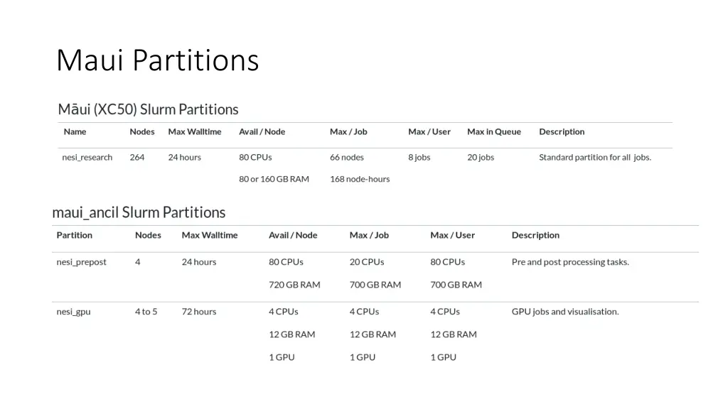 maui partitions