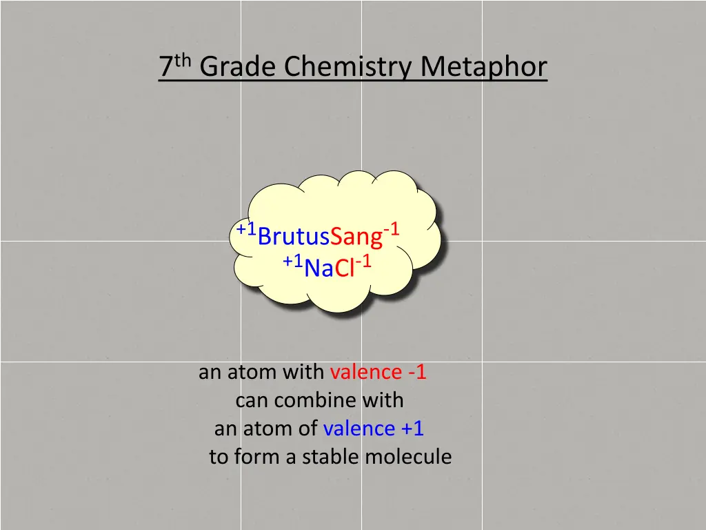 7 th grade chemistry metaphor 2