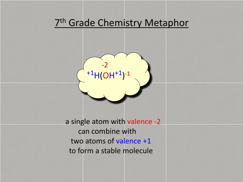 7 th grade chemistry metaphor