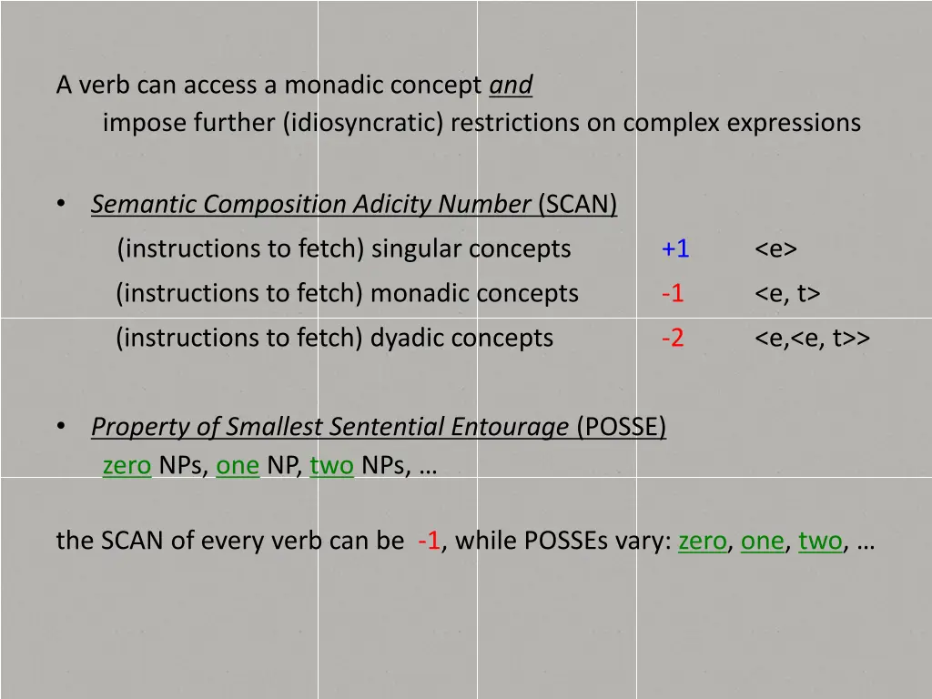 a verb can access a monadic concept and impose
