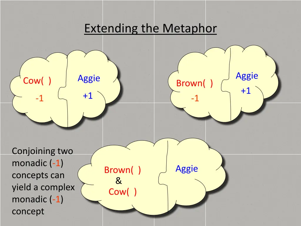 extending the metaphor 1