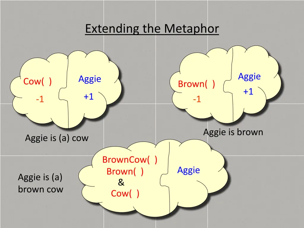 extending the metaphor