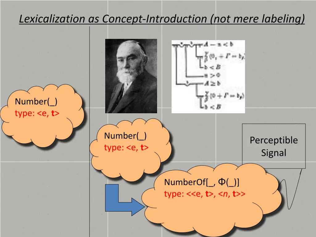 lexicalization as concept introduction not mere 1
