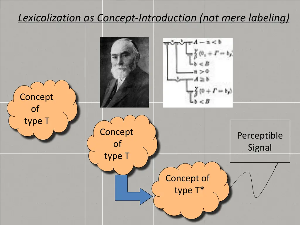 lexicalization as concept introduction not mere