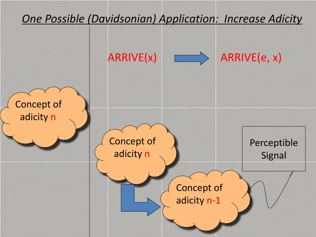 one possible davidsonian application increase