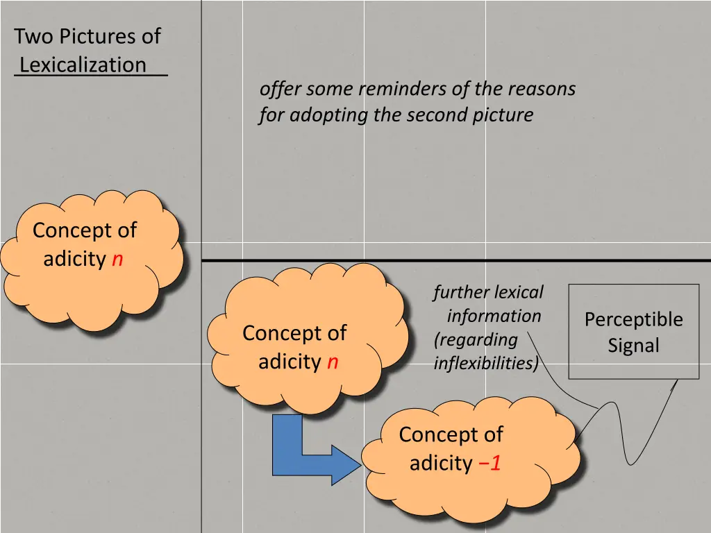 two pictures of lexicalization