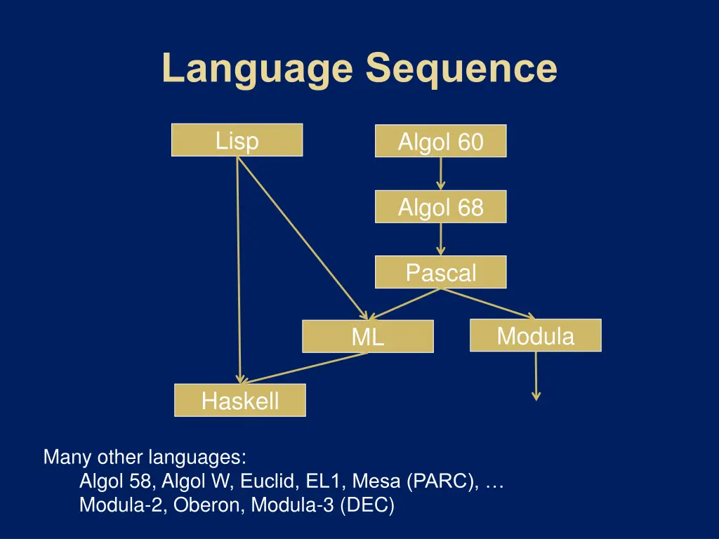 slide2