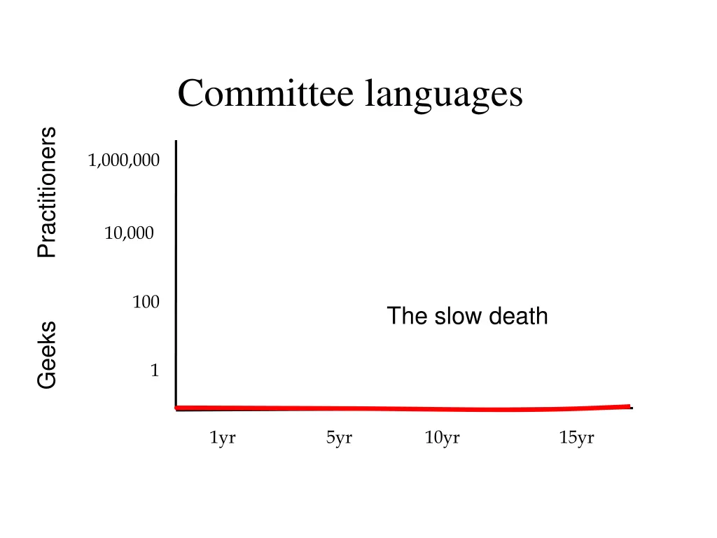 committee languages