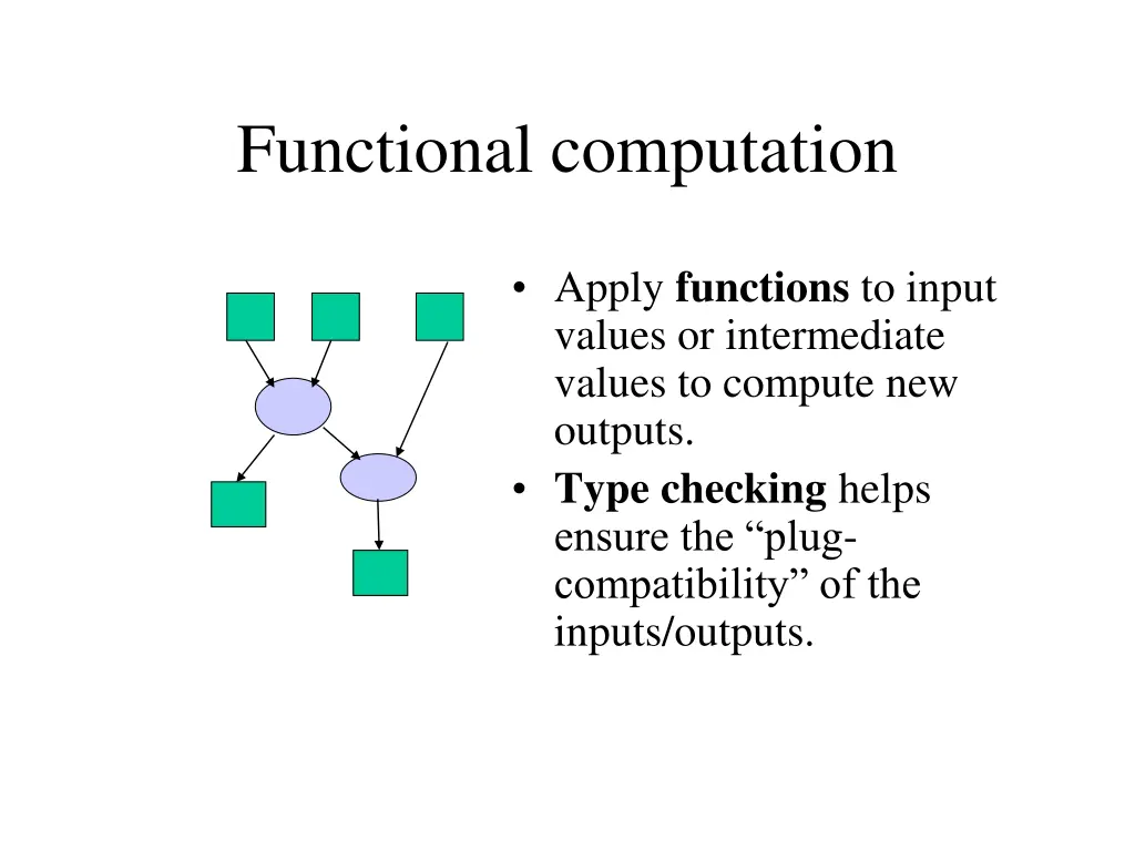 functional computation